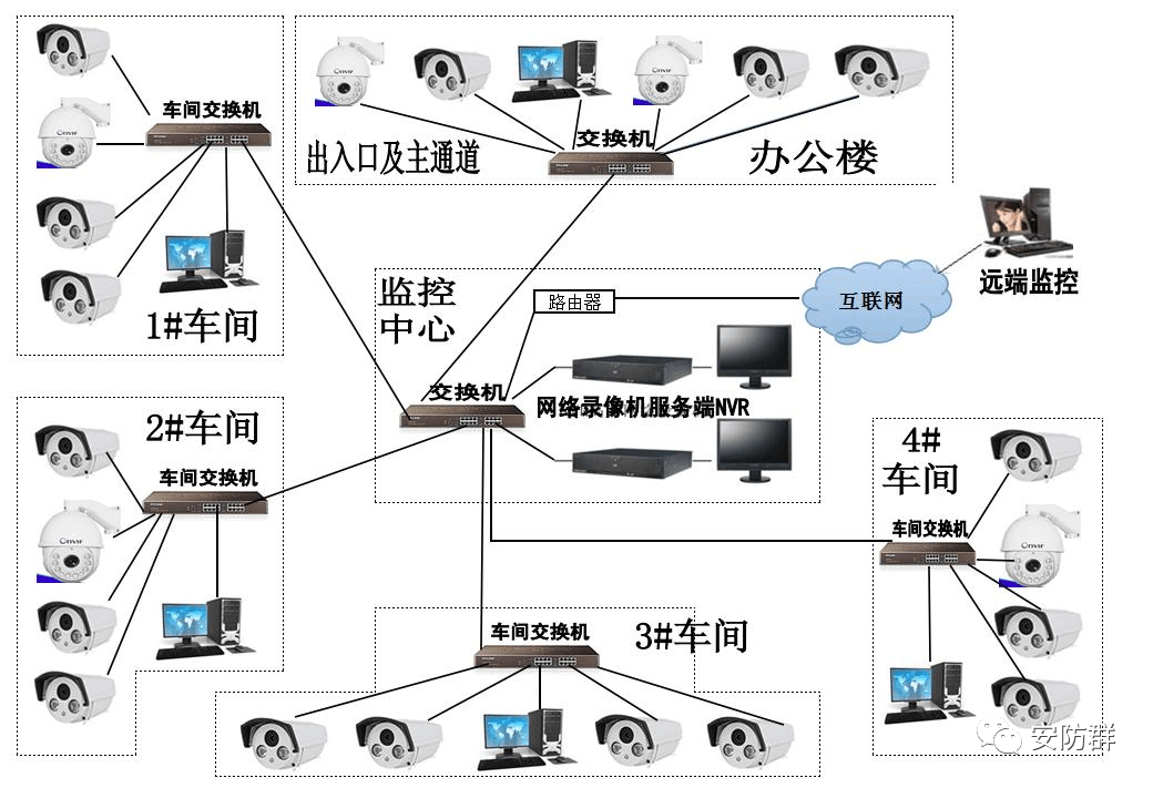 陇南监控安装